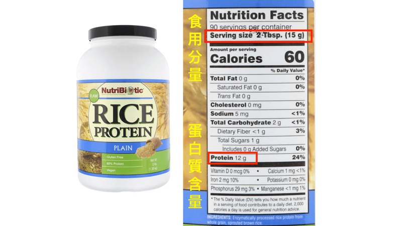 蛋白質佔每一食用份量的百分比